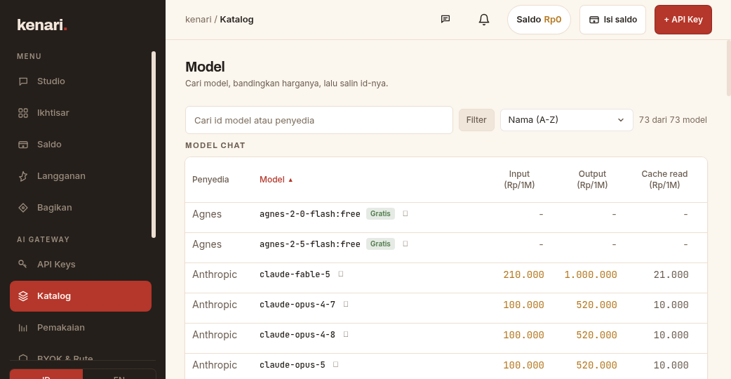 Model catalog